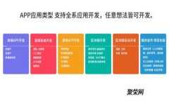 生日数字钱包：为你的一生提供独特的纪念与时