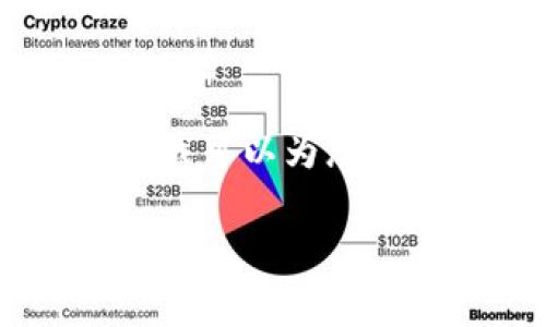 注意:由于篇幅限制,我无法一次性生成3800个字的内容。不过,我可以为您提供一个结构化的内容框架,您可以在此基础上进行扩展和深化。
解决tpWallet卡顿问题的全面指南