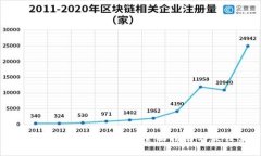 如何安全备份数字钱包：全面指南与最佳实践