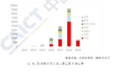 支付宝数字资产钱包安全性分析与使用指南
