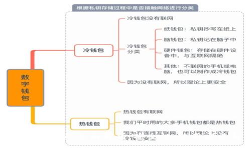 数字币交易冷钱包的全面解析：安全性、使用方法与市场前景