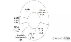 数字钱包贷款的风险与安全性全面解析