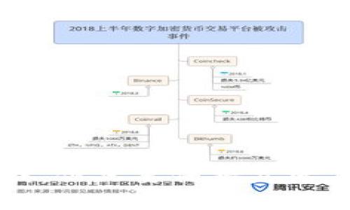   广博集团数字钱包的未来发展趋势与市场分析 /   
 guanjianci 数字钱包, 广博集团, 未来发展, 市场分析 /guanjianci 

引言
随着科技的不断进步，数字钱包已经成为了现代社会中不可或缺的一部分。特别是广博集团作为一家知名的企业，凭借其丰富的行业经验与技术实力，积极布局数字钱包领域，成为了市场中一股不可忽视的力量。真心觉得，这种转型不仅为广博集团带来了新的业务增长点，同时也为用户提供了更加便捷的支付体验。本文将深入探讨广博集团数字钱包的未来发展趋势以及其在市场中的表现。

数字钱包的定义与功能
数字钱包，顾名思义，是一种电子支付工具，可以安全地存储用户的支付信息并支持各种支付功能。用户不仅能通过数字钱包进行在线购物，还能实现快速转账、账单支付等多种功能。而广博集团的数字钱包，则依托于其强大的品牌影响力与技术背景，为用户提供了一站式的支付服务。
这是一种创新的支付手段，具有简单、快捷、安全的特点。您只需通过手机或其他联网设备，就能够实现金融交易，无需携带大量现金或银行卡，这对于现代生活的便利性可想而知。

未来发展趋势
1. **区块链技术的应用**
随着区块链技术的兴起，数字钱包的发展将愈加依赖于这一技术的安全性与可靠性。广博集团将有机会在其数字钱包中融合区块链技术，增强交易透明度，降低诈骗风险，这是未来发展的一个重要趋势。

2. **用户体验的**
针对用户需求，广博集团数字钱包将不断迭代更新，提升用户界面的友好性与操作的简便性。移动支付的普及让用户的期待也不断提高，广博集团需要在用户体验上下足功夫，使每一次支付都能成为愉悦的体验，真心希望未来能够看到更多创新的功能。例如，通过二维码付款或者NFC技术实现更快速的支付。

3. **跨境支付的发展**
伴随着全球化的发展，跨境支付成为越来越多用户的需求。广博集团数字钱包的未来发展将可能涉及到支持多种货币的支付功能，让用户在旅行或海外购物时，享受更为便捷的支付体验，诚然，能够打破国界的数字化支付生活将带给人们意想不到的便利。

4. **金融科技的整合**
未来，数字钱包可能不仅仅是单一的支付工具，广博集团有可能将其与其他金融服务进行整合，比如贷款、理财等，提供更多的增值服务，用户在使用数字钱包的同时也能够享受其他金融产品，简直是“一石二鸟”。

市场分析
在分析广博集团数字钱包的市场之前，我们不能忽视数字钱包整体市场的迅速发展。根据最新的市场研究报告，全球数字钱包市场预计将继续保持增长势头，这无疑为广博集团提供了巨大的市场空间。

广博集团在市场中的定位相对稳固，公司拥有良好的客户基础及品牌知名度。作为一个长期致力于创新与服务的企业，广博集团的数字钱包通过丰富的功能与安全保障，赢得用户信任，逐步扩大用户群体。

然而，市场竞争同样严峻。虽然广博集团有自身的优势，但在激烈的市场中，它也需要不断创新与提升，不然就有可能被更具竞争力的对手超越。有点遗憾的是，广博集团可能在某些技术创新上反应较慢，因此在未来的竞争中需要更加敏锐地把握市场动向。

用户反馈和改善空间
用户反馈是产品发展的重要驱动力。通过收集与分析用户对广博集团数字钱包的反馈，可以发现用户普遍希望提高支付速度、增强安全性以及增加更多的线下合作商户。
我们必须认真考虑用户的声音，真心觉得，广博集团应更注重用户的需求，以产品功能、提升用户体验。尤其是在安全问题上，用户对于信息安全的关注度越来越高。如果广博集团能够在这方面做到位，毫无疑问将会赢得更多用户的信任。

未来的挑战与机会
展望未来，广博集团数字钱包在面临许多机遇的同时，也不可避免地要面对各种挑战。
首先，技术快速变革是一个持续的挑战。随着科技的发展，新的支付工具与竞争者不断出现，广博集团必须紧跟时代步伐，持续投资于技术研发与团队建设，以保持其市场上的竞争力。

其次，政策法规的变化也会对数字钱包产生影响。各种金融政策与数据保护法规可能会影响数字钱包的运营方式，广博集团需要灵活应对，确保合规与安全。

不过，机遇意味着可能性，广博集团在数字钱包的未来还有很多可以探索的领域。例如，可能通过大数据与人工智能技术的应用，分析用户的消费习惯，提供更加个性化的服务。

相关问题探讨
1. 如何确保数字钱包用户的安全性？
保证用户的安全性是数字钱包发展的重中之重。广博集团可以采取多项措施，增强安全防护。例如，利用多因素身份验证、加密技术并定期进行安全审核等，确保用户信息及交易安全。
此外，进行用户教育也很重要。告知用户如何安全使用数字钱包，比如不随意共享密码，定期更新登陆密码等。这样的措施能有效减少安全隐患，增强用户对数字钱包的信任度。

2. 广博集团如何应对市场竞争？
面对激烈的市场竞争，广博集团需要不断进行市场调研，了解竞争对手的动态与市场趋势。通过创新产品功能、提供优质的客户服务以及实施有效的市场营销策略，不断提升自身的竞争力。
地方面临竞争时，广博集团可以考虑与其他知名品牌的合作，共同打造具有吸引力的支付解决方案。这种联合不仅可以增强市场影响力，也能够互补资源，从而提升用户体验。

总结
总体而言，广博集团数字钱包在未来的发展趋势中，无疑拥有巨大的潜力与机会。通过不断产品、提升用户体验，广博集团将能够在竞争激烈的市场中保持其领先地位。尽管面临着诸多挑战，但只要保持灵活应变的态度与持续创新的精神，广博集团必能在数字钱包领域续写新的辉煌篇章。