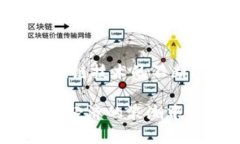   区块链钱包操作教程：新手指南与未来发展趋势