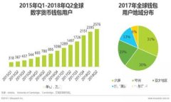 fiaoti揭开数字货币之母：子钱包如何重塑未来金