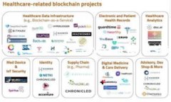 tpWalletBig如何兑换BNB：完整指南和技巧在加密货币