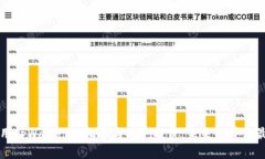 如何使用tpWallet轻松参与DeFi投资：未来趋势与最