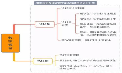tpWallet K线图查看攻略:全方位掌握数字资产趋势