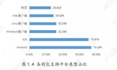 如何删除tpWallet节点错误？详细步骤与解决方案
