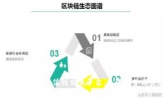 如何将tpWallet充值到交易平台：未来趋势与发展解