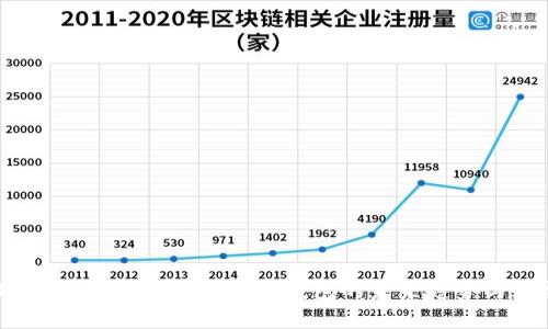 探秘S Block区块链星际钱包的未来趋势与发展