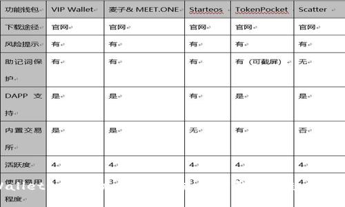 tpWallet如何添加币种:未来数字钱包的趋势与发展
